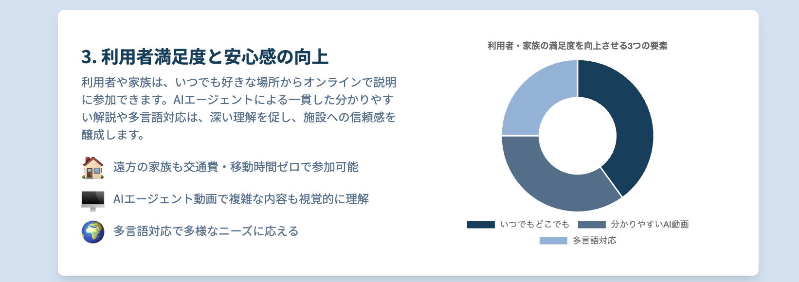 重要事項説明　スマート重説　介護施設重要事項説明　保育園重要事項説明　幼稚園重要事項説明